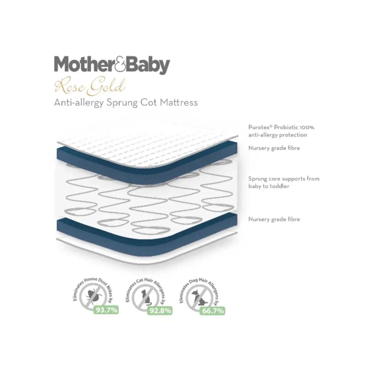 CuddleCo Mother&Baby Rose Gold Anti-Allergy Sprung Cot Mattress 120 x 60cm